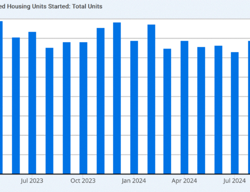 Housing Starts Surge in February: A Strong Rebound for Construction